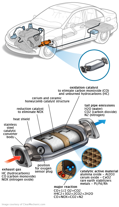 See C20DA repair manual