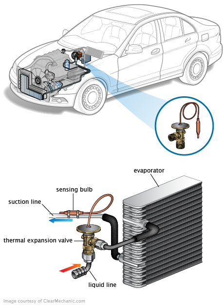 See C20DA repair manual